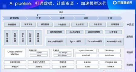 揭秘 智能云如何通過人工智能基礎(chǔ)資源與技術(shù)平臺(tái)釋放數(shù)據(jù)要素價(jià)值